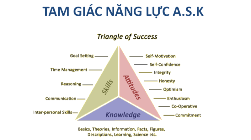 Phỏng vấn ứng viên để đánh giá năng lực