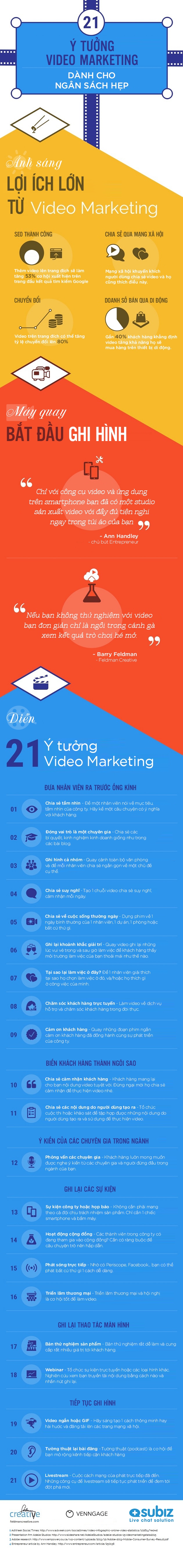 21 ý tưởng Video Marketing với nguồn kinh phí hạn hẹp 