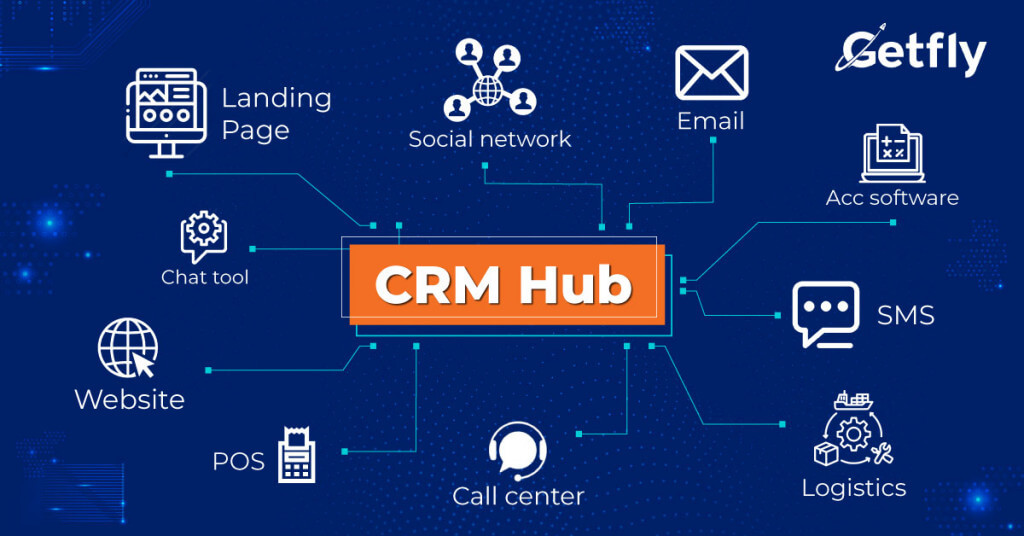 Getfly CRM hướng đến là CRM hub nơi tập trung toàn bộ dữ liệu và hoạt động của tổ chức 