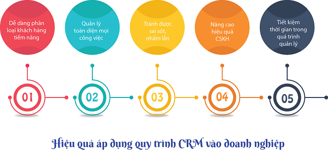 CRM trung tâm đào tạo - Giải pháp quản lý toàn diện 2