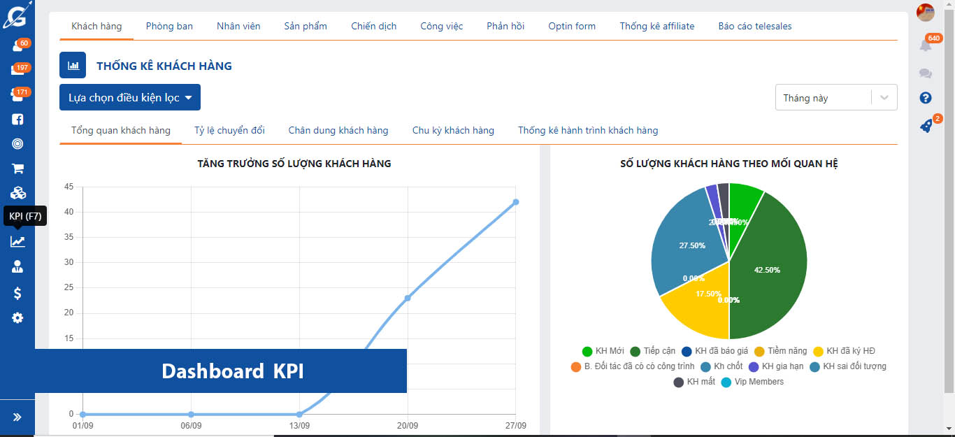 Dashboard KPI Getfly CRM