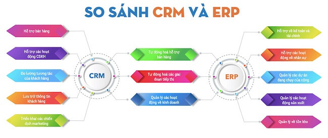 So sánh sự khác biệt giữa CRM và ERP