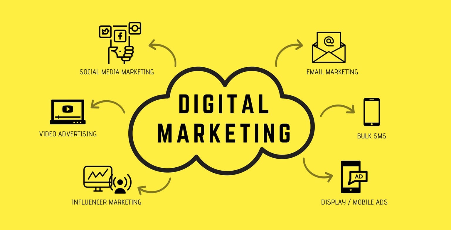 digital-marketing-la-gi-tong-quan-ve-digital-marketing-1