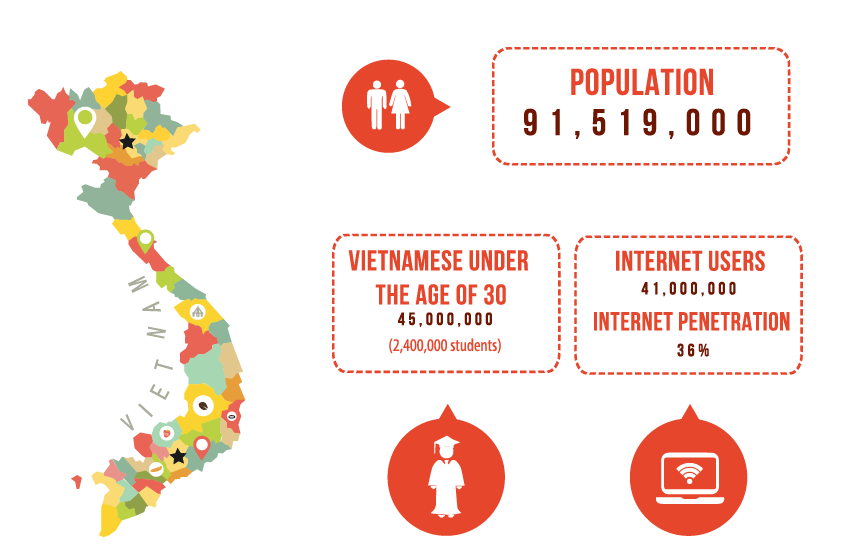 Startup công nghệ là thứ nghèo tiền nhất ở Việt Nam
