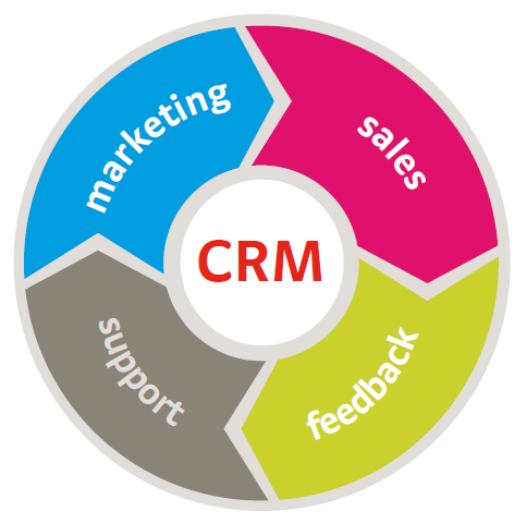 Nhiều doanh nghiệp vẫn chưa thực sự hiểu đúng về phần mềm CRM