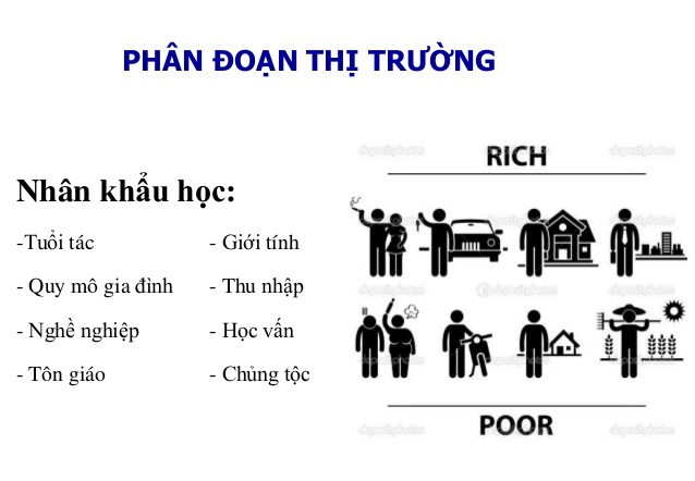 phân khúc khách hàng dựa vào nhân khẩu học