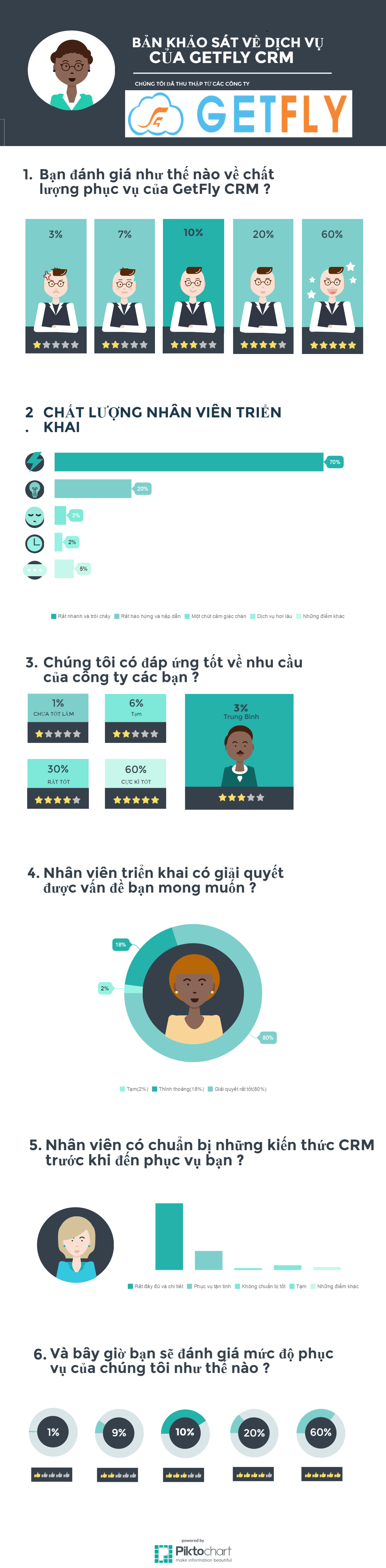 Bản khảo sát về dịch vụ của Getfly CRM