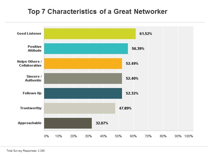 Nhận biết một networker hiệu quả như thế nào