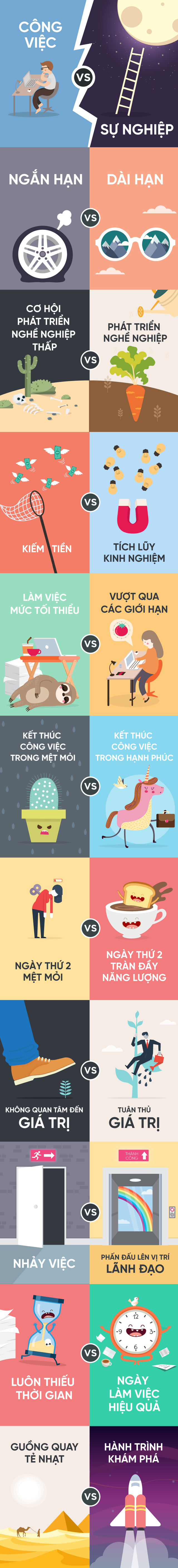 Công việc hay sự nghiệp