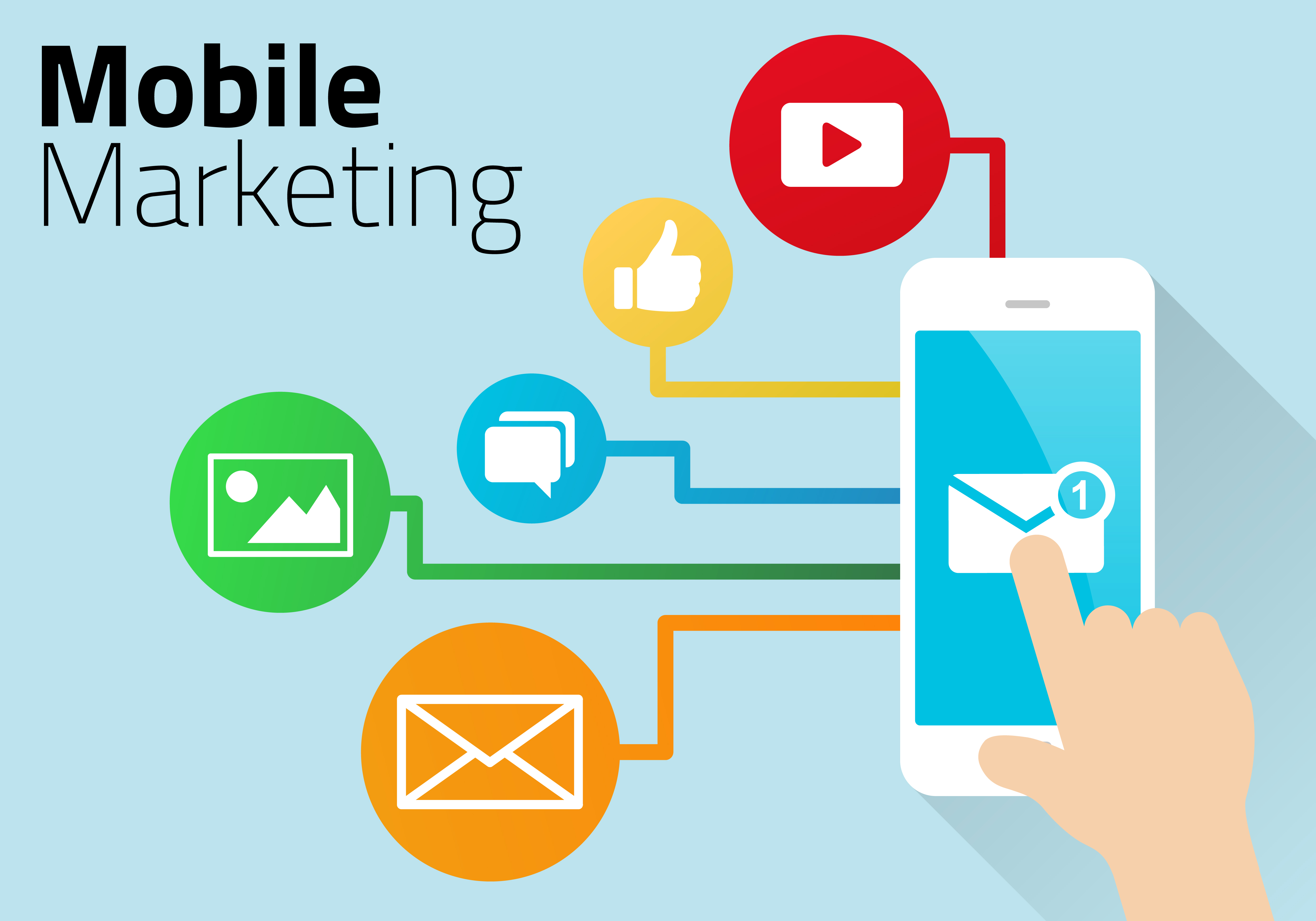 Mobile marketing – lựa chọn tối ưu cho quảng cáo ở Việt Nam