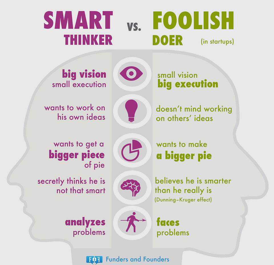 Thinkers & Doers