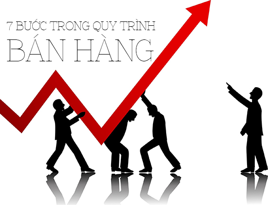 Trải nghiệm 7 bước trong quy trình bán hàng