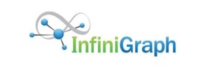 InfiniGraph – Công cụ mạng xã hội nhằm thăm dò sự kết nối người dùng