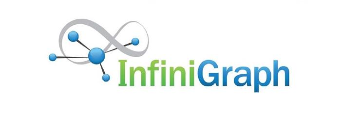 InfiniGraph – Công cụ mạng xã hội nhằm thăm dò sự kết nối người dùng