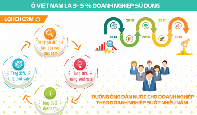 Sử dụng phần mềm quản lý nhà đất có thực sự cần thiết? 