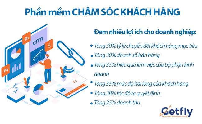 Tăng doanh thu bán hàng với phần mềm chăm sóc khách hàng 1