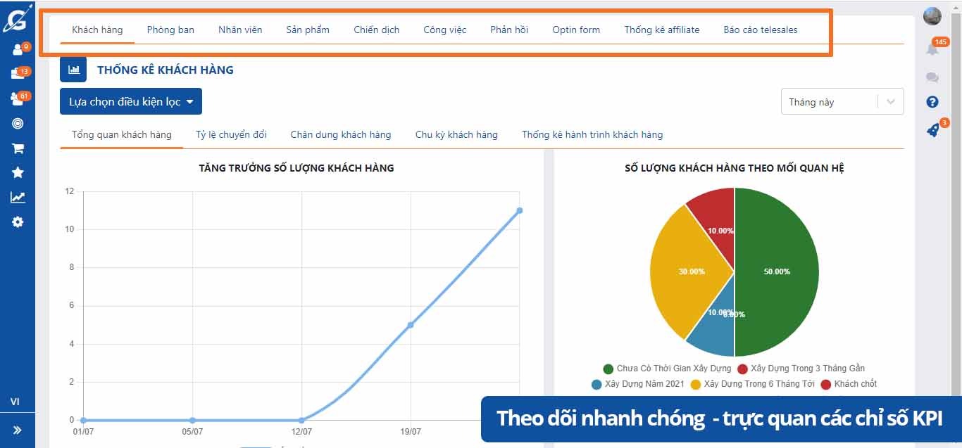 Hệ thống quản lý thống kê KPI với 10 báo cáo thống kê tự động không thể bỏ qua!