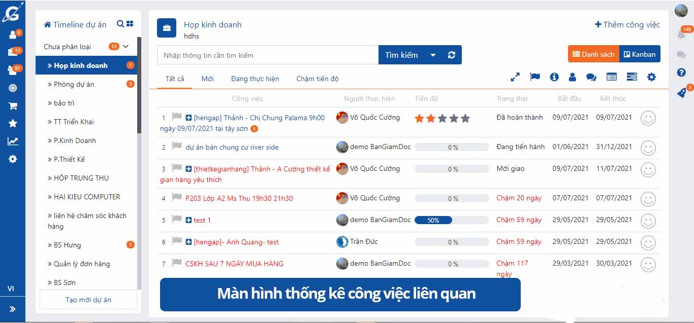 Getflt CRM giải pháp hỗ trợ quản lý và kiểm soát các hoạt động và công việc của nhân viên