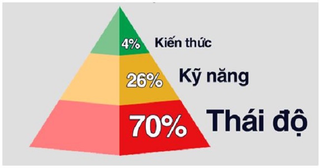 Xây dựng hệ thống chăm sóc khách hàng bất động sản chuyên nghiệp 2