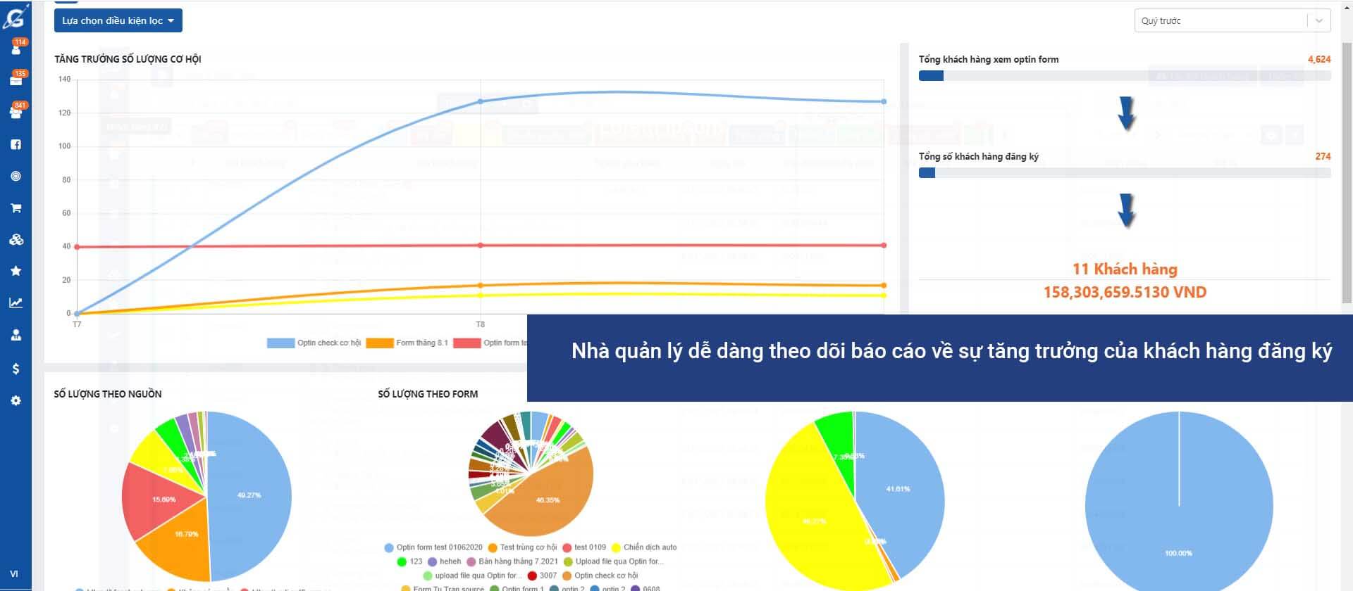 Kiểm soát chiến dịch Marketing chặt chẽ với Getfly CRM