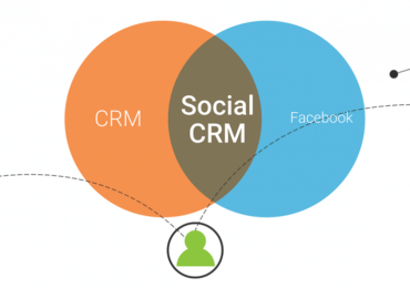 CRM và Social CRM