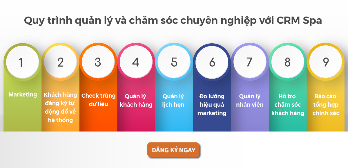 Phần mềm quản lý khách hàng Spa - giải pháp hỗ trợ hiệu quả cho doanh nghiệp 1