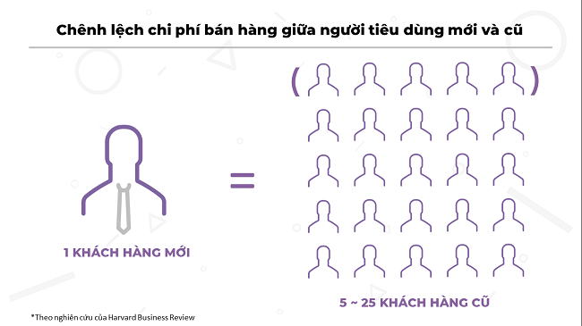 Chăm sóc khách hàng sau khi sử dụng dịch vụ có thực sự cần thiết? 2