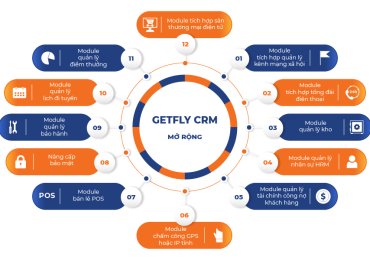 Module mở rộng phần mềm Getfly CRM