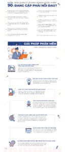 Phần mềm quản lý cho ngành dược phẩm (CRM pharmaceutical industry) là gì? 2
