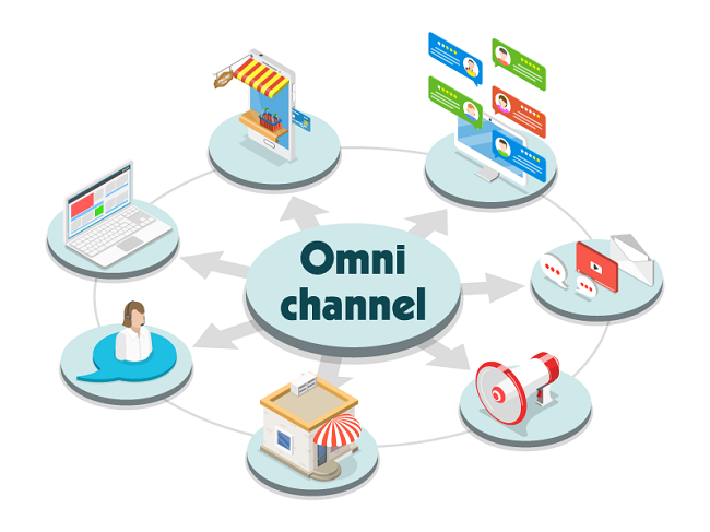 Quản lý sales trong doanh nghiệp với CRM 1