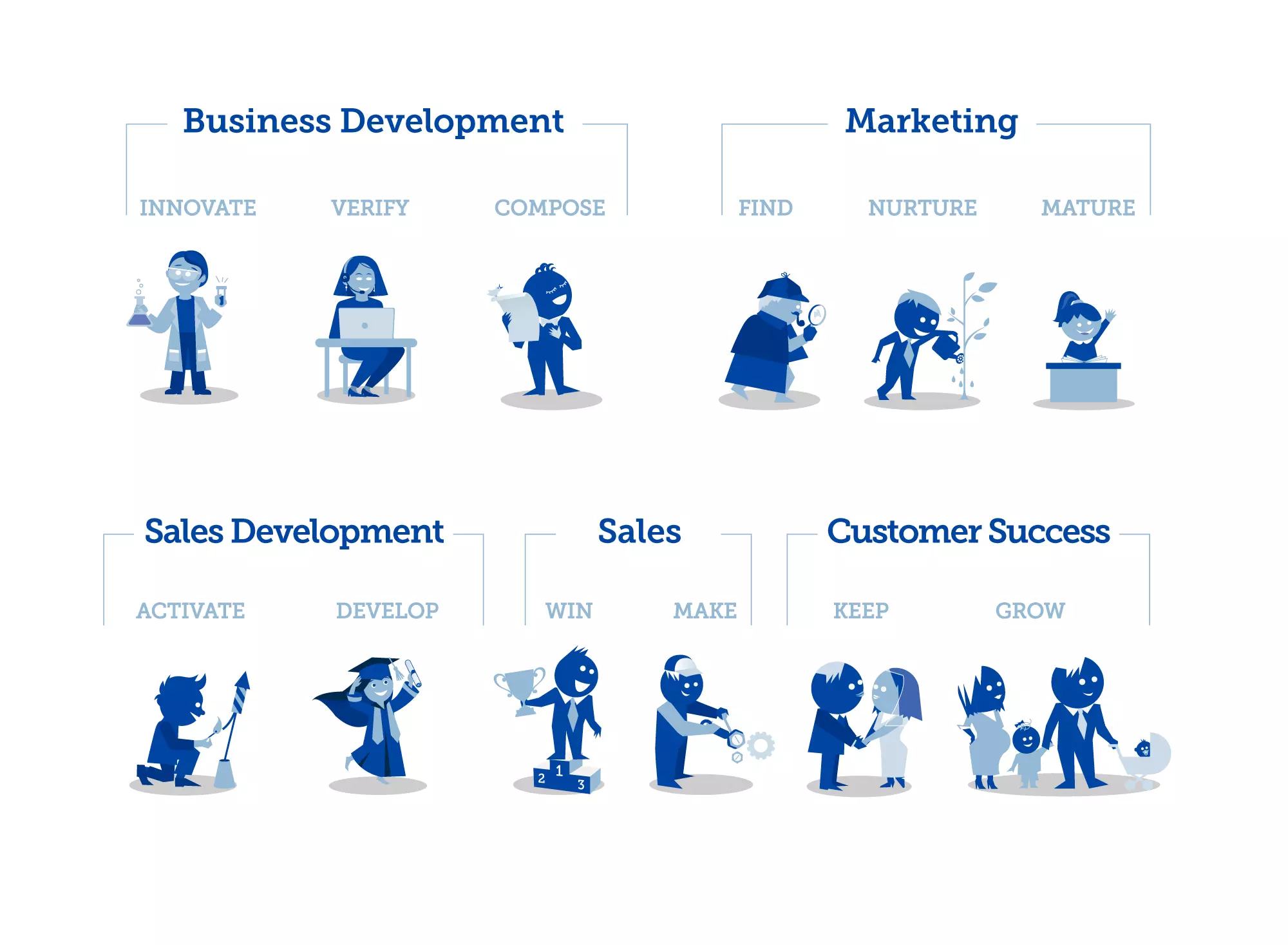 Business Development Sales 