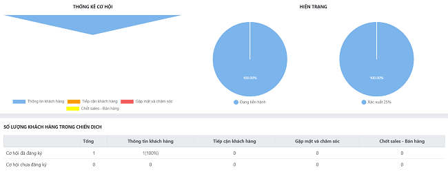 Vai trò và lợi ích của phần mềm CRM đối với doanh nghiệp 1