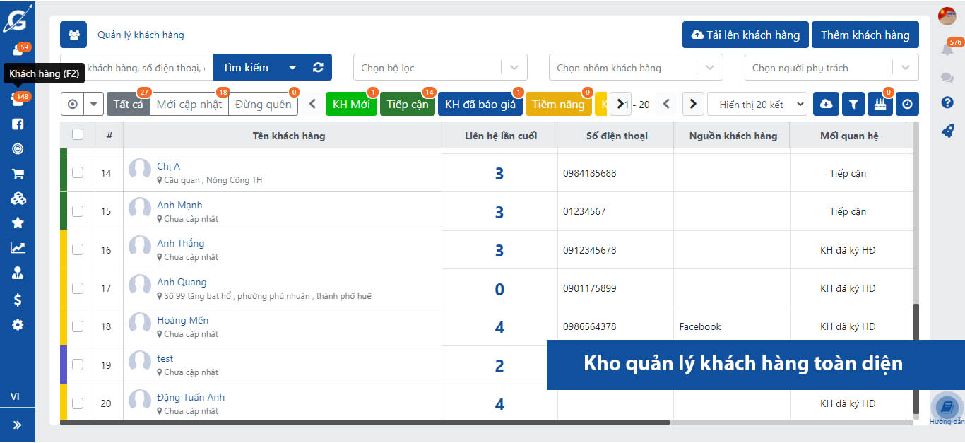 CRM là cơ sở dữ liệu khách hàng tập trung - đồng nhất 