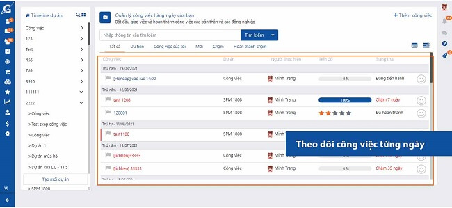 Quản lý danh sách đầu mục công việc khoa học