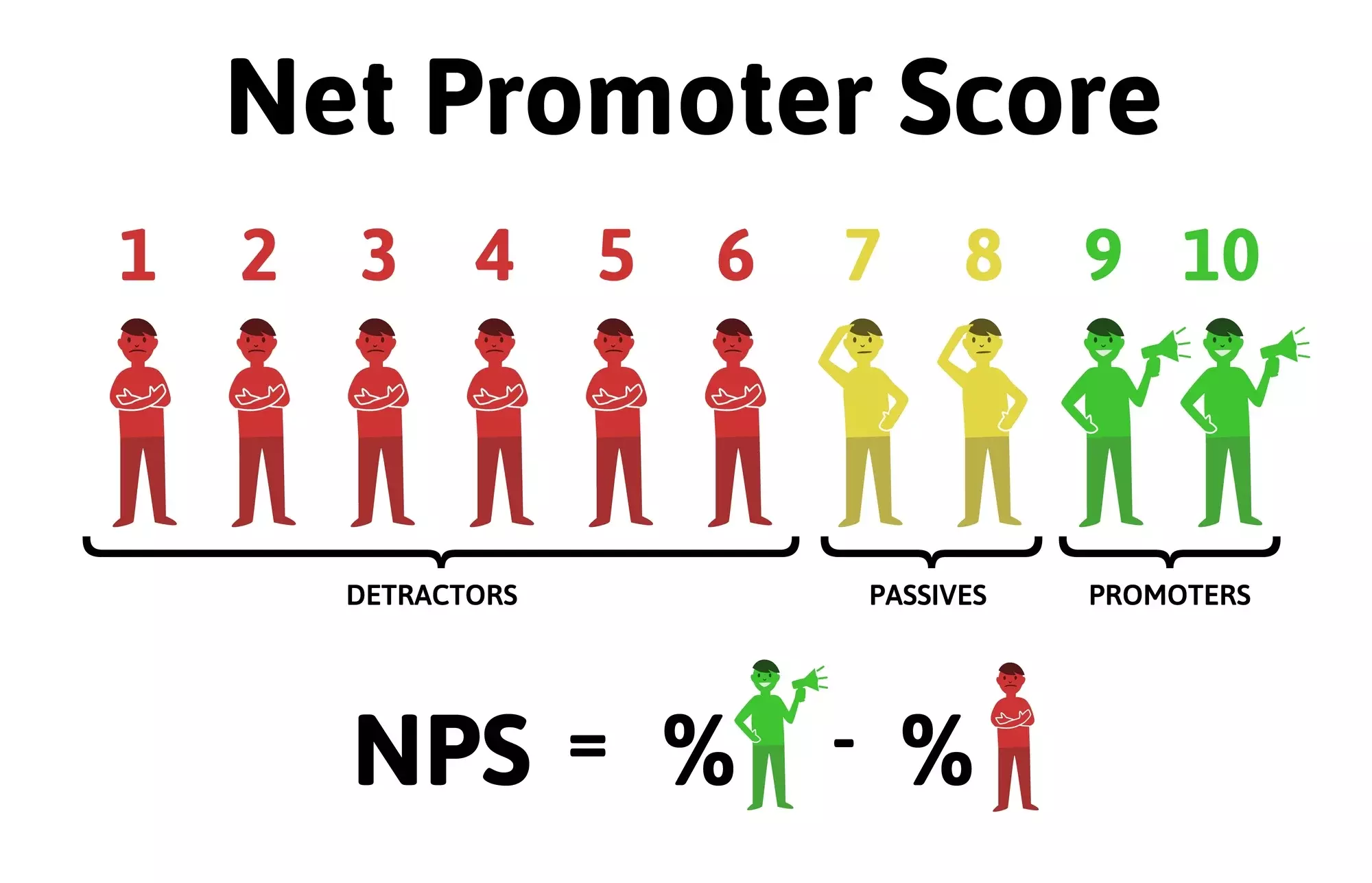 Chỉ số Net Promoter Score (NPS)
