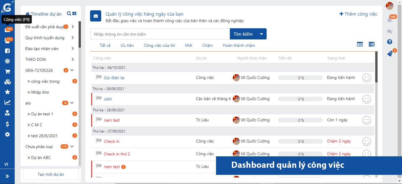 Dashboard công việc giúp dễ dàng theo dõi và kiểm soát công việc