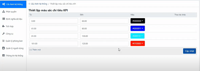 Thiết lập màu sắc chỉ tiêu KPI trên Getfly CRM