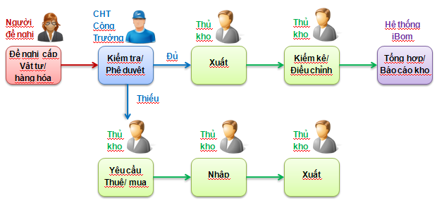 Kinh nghiệm quản lý hàng hóa hiệu quả 1