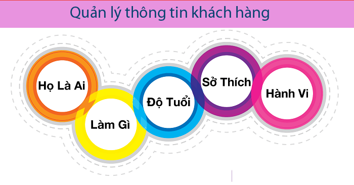 kho-khan-thuong-gap-khi-quan-ly-trung-tam-tieng-anh-2