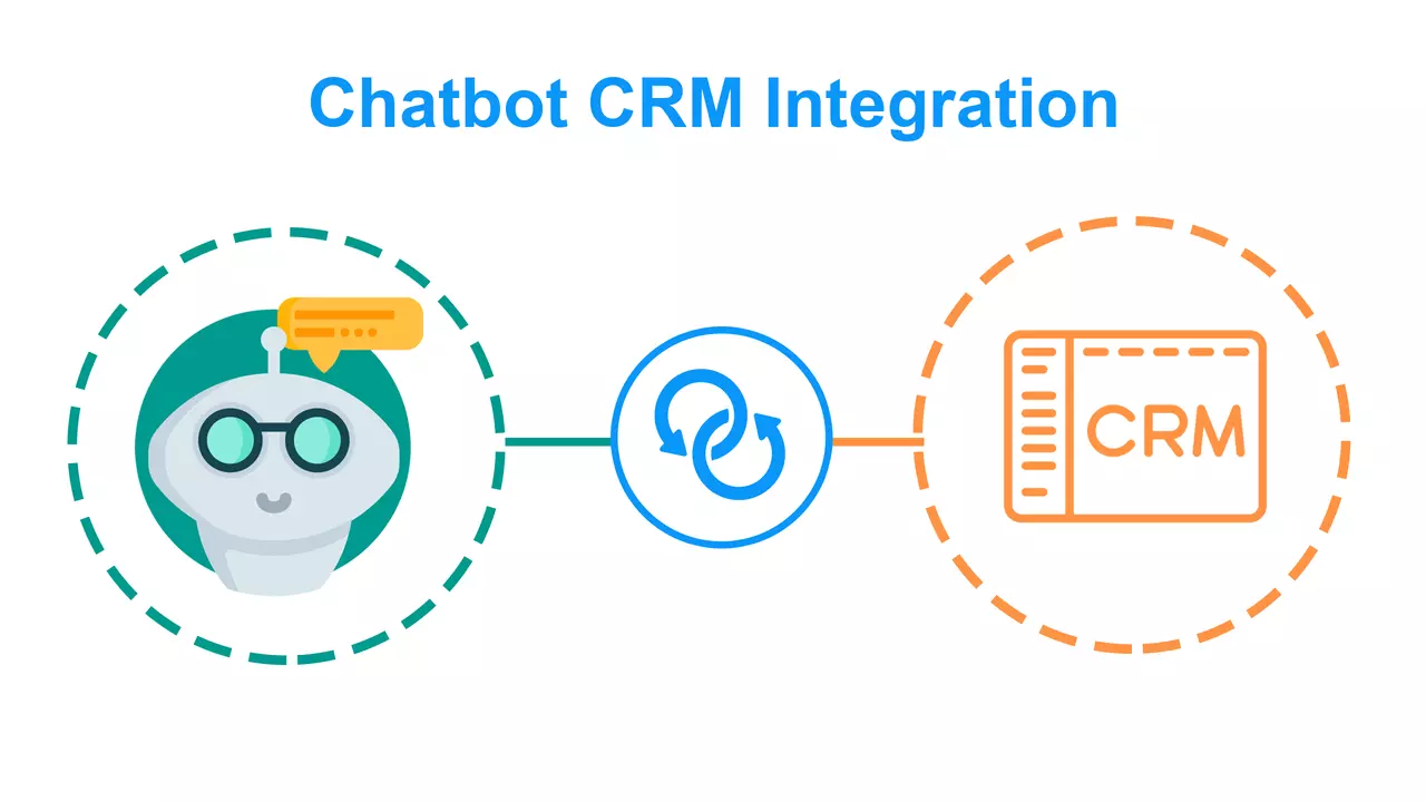 Lợi ích của việc tích hợp chatbot và CRM
