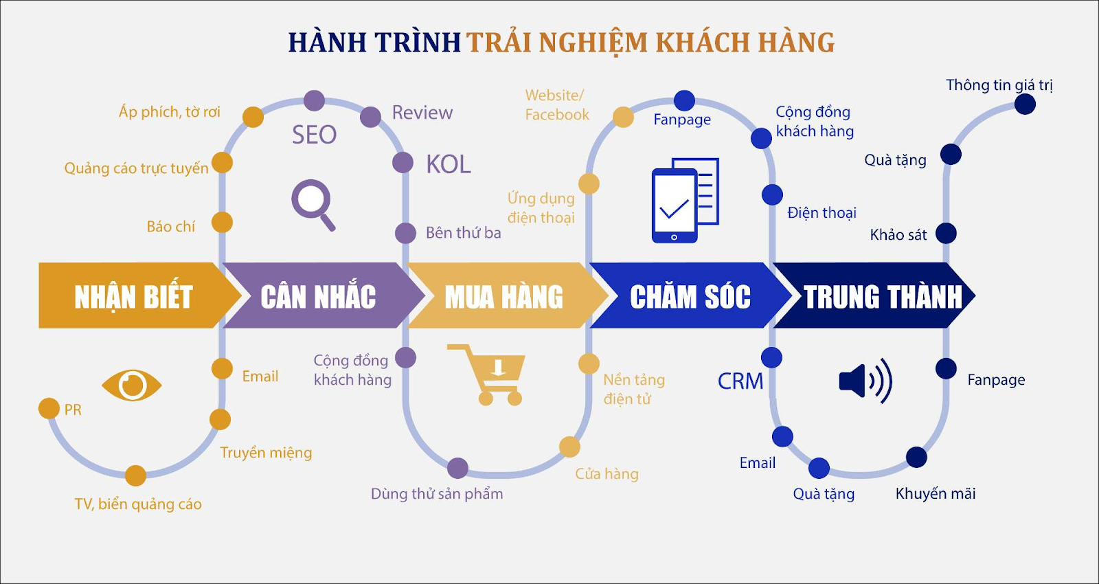 Trải nghiệm khách hàng trong TMĐT bị chi phối bởi timeline vận hành không phải bởi quảng cáo