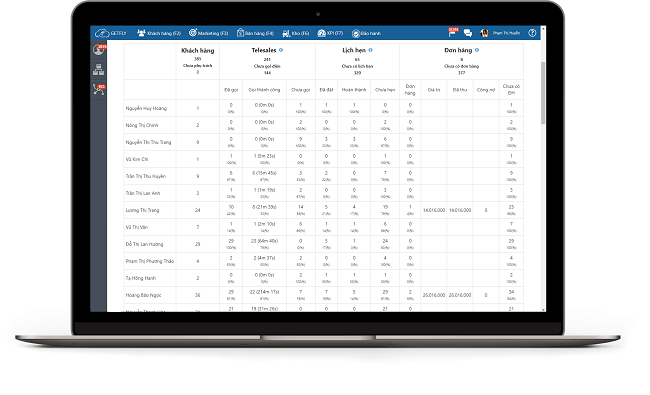 CRM giúp quản lý cuộc gọi