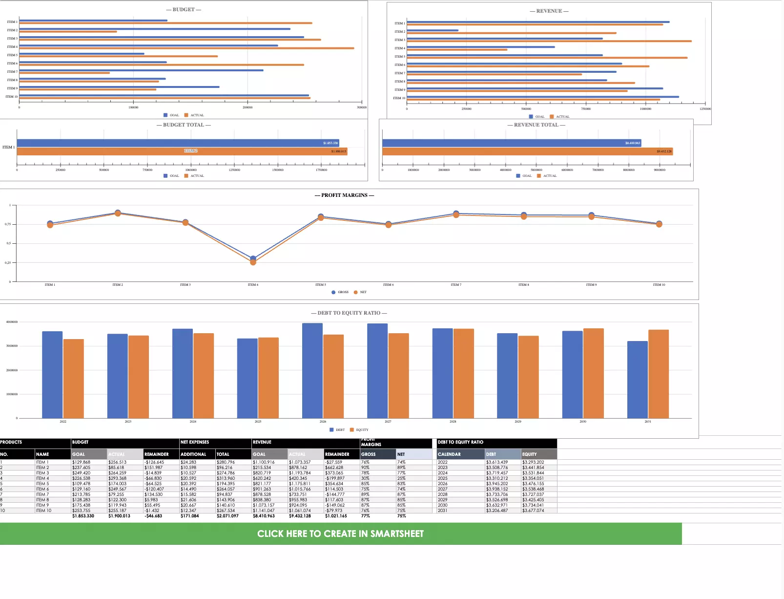 Mẫu file Excel theo dõi KPI