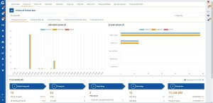 Báo cáo công việc với Getfly CRM