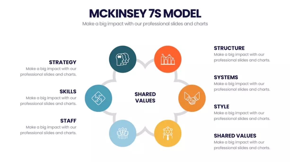 Mô hình quản trị hiện đại 7S của McKinsey